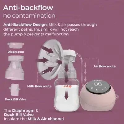LUVLAP ADore Electric Breast Pump